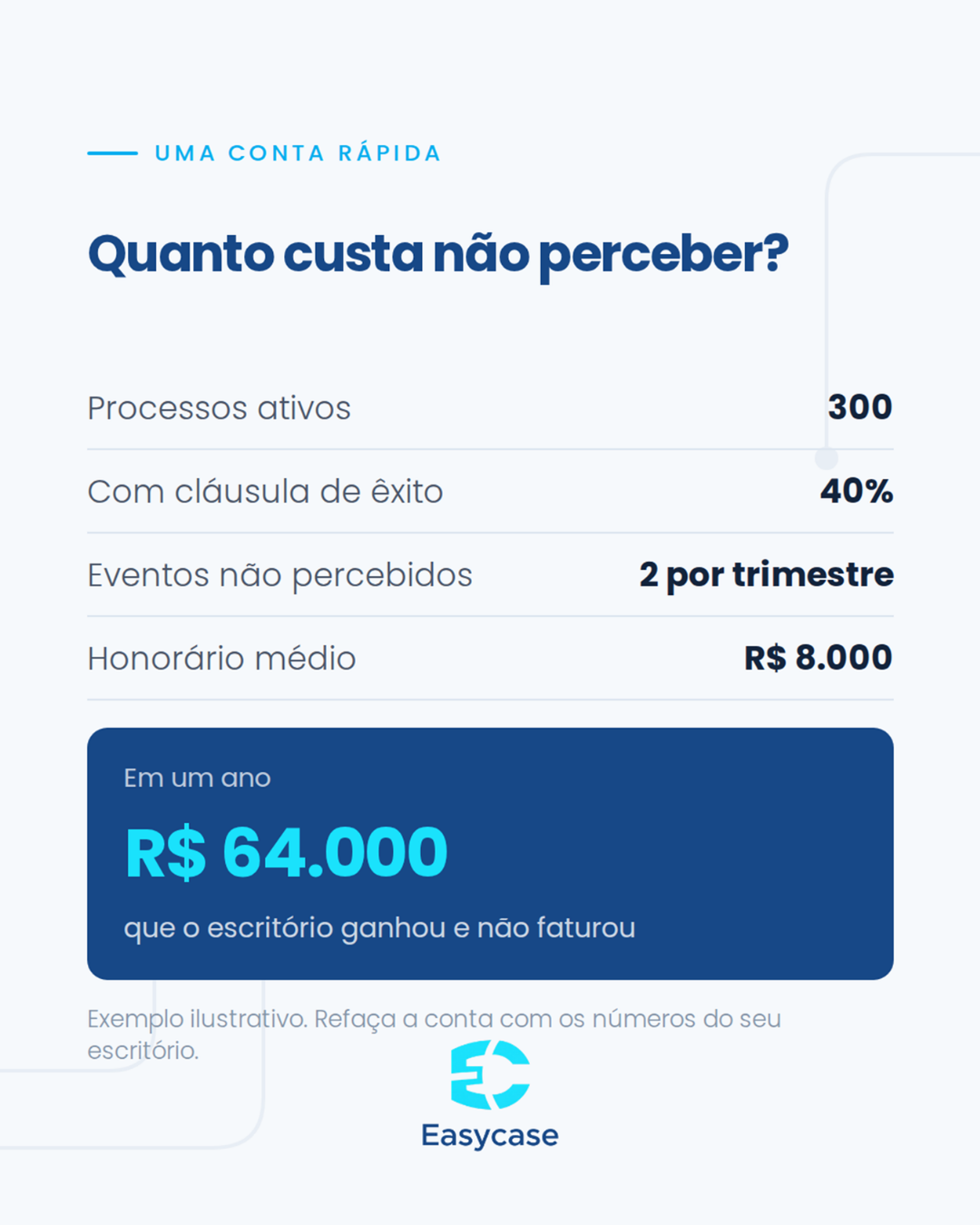 Imagem de capa: Cobrança extraordinária de honorários: por que o escritório deixa de faturar o que já ganhou